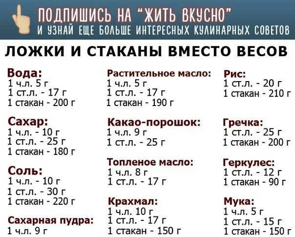 100 г соли ложек