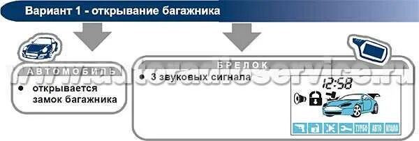 Брелок старлайн а93 как открыть багажник. Сигнализация старлайн а91 открытие багажника. открывание багажника старлайн а91. а93 старлайн открытие багажника с брелка сигнализации. открытие багажника старлайн а93.