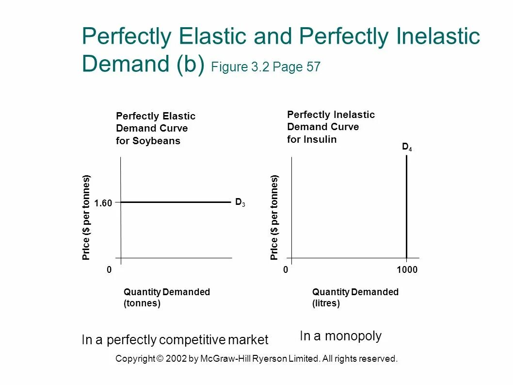 Demand different. Perfectly elastic demand curve. elastic inelastic perfectly elastic. perfectly inelastic demand. elastic demand curve.