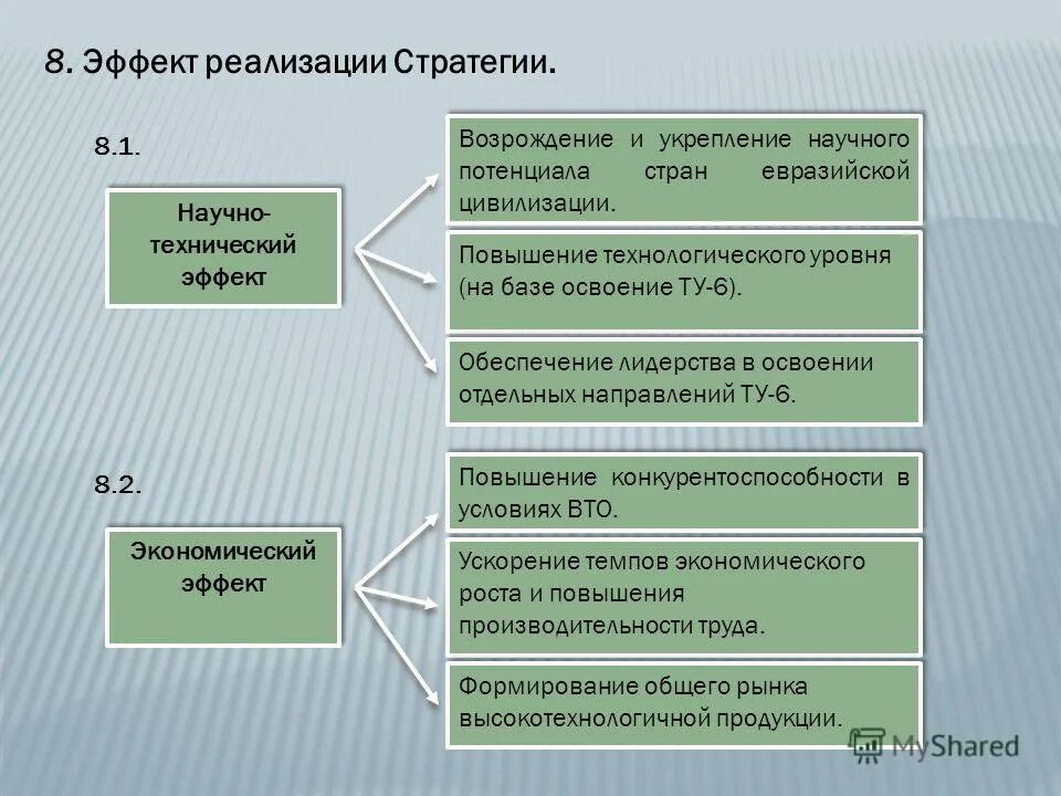 научно технический вид эффекта от внедрения инноваций. научно технический эффект. показатели технического эффекта. научно технический эффект. виды эффекта от реализации инноваций.