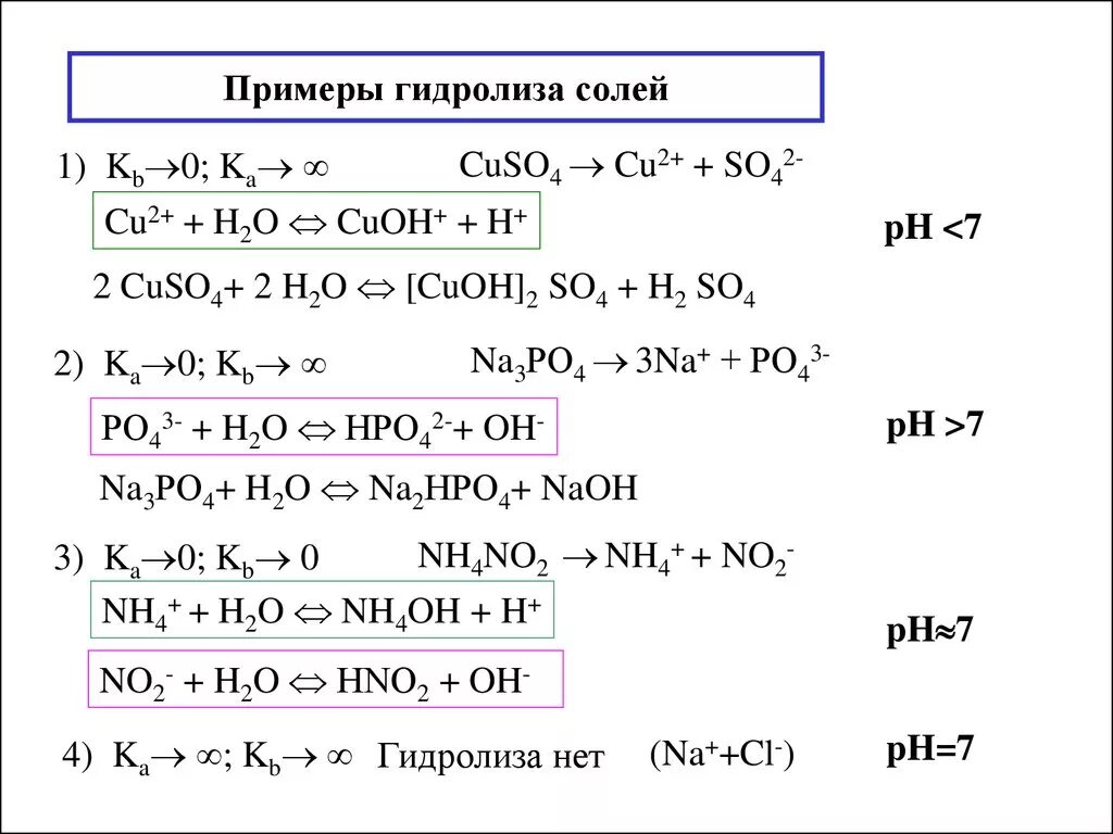 Составление уравнений реакции гидролиза солей. Гидролиз примеры реакций. Пример реакции гидролиза соли. Пример ионного уравнения гидролиза. Cuso4 k3po4