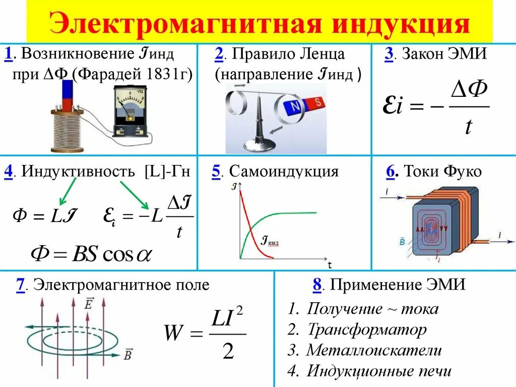 Явление электромагнитной индукции лежит в основе действия. Электромагнитная индукция физика 9 класс формулы. магнитная индукция магнитного поля формула. формулы по электромагнитной индукции 9 класс. 11 кл физика электромагнитная индукция.