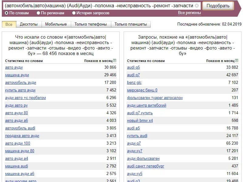 Самые частые запросы в Яндексе. Самые популярные запросы со словом автомобиль. Количество запросов куплю