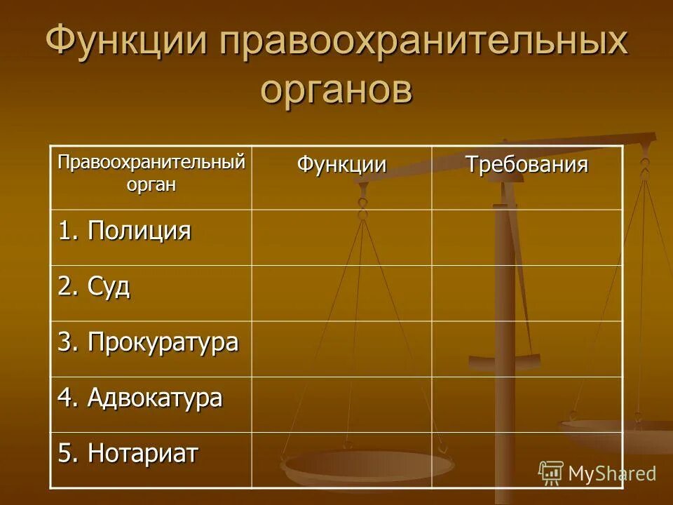 правоохранительные органы функции требования таблица суд. различия полиции прокуратуры адвокатуры нотариата таблица. отличие прокуратуры от полиции. правоохранительные органы прокуратура функции. различия полиции прокуратуры адвокатуры нотариата таблица.