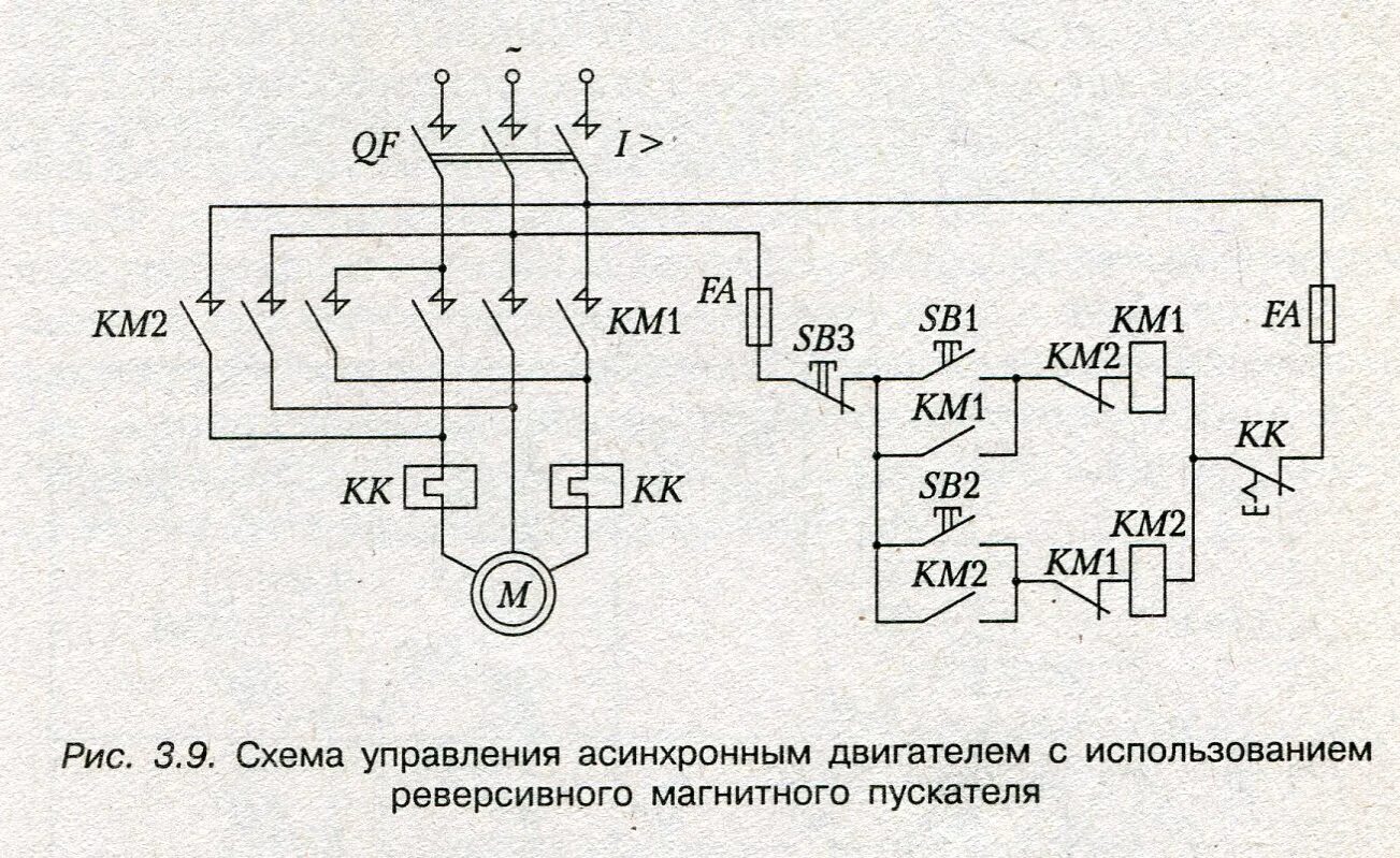 Схема электрическая реверсивного двигателя. Реверсивная схема пуска асинхронного электродвигателя. реверсивная схема управления асинхронного электродвигателя. реверсивная схема управления асинхронным двигателем. электродвигатель трехфазный асинхронный с реверсом схема.