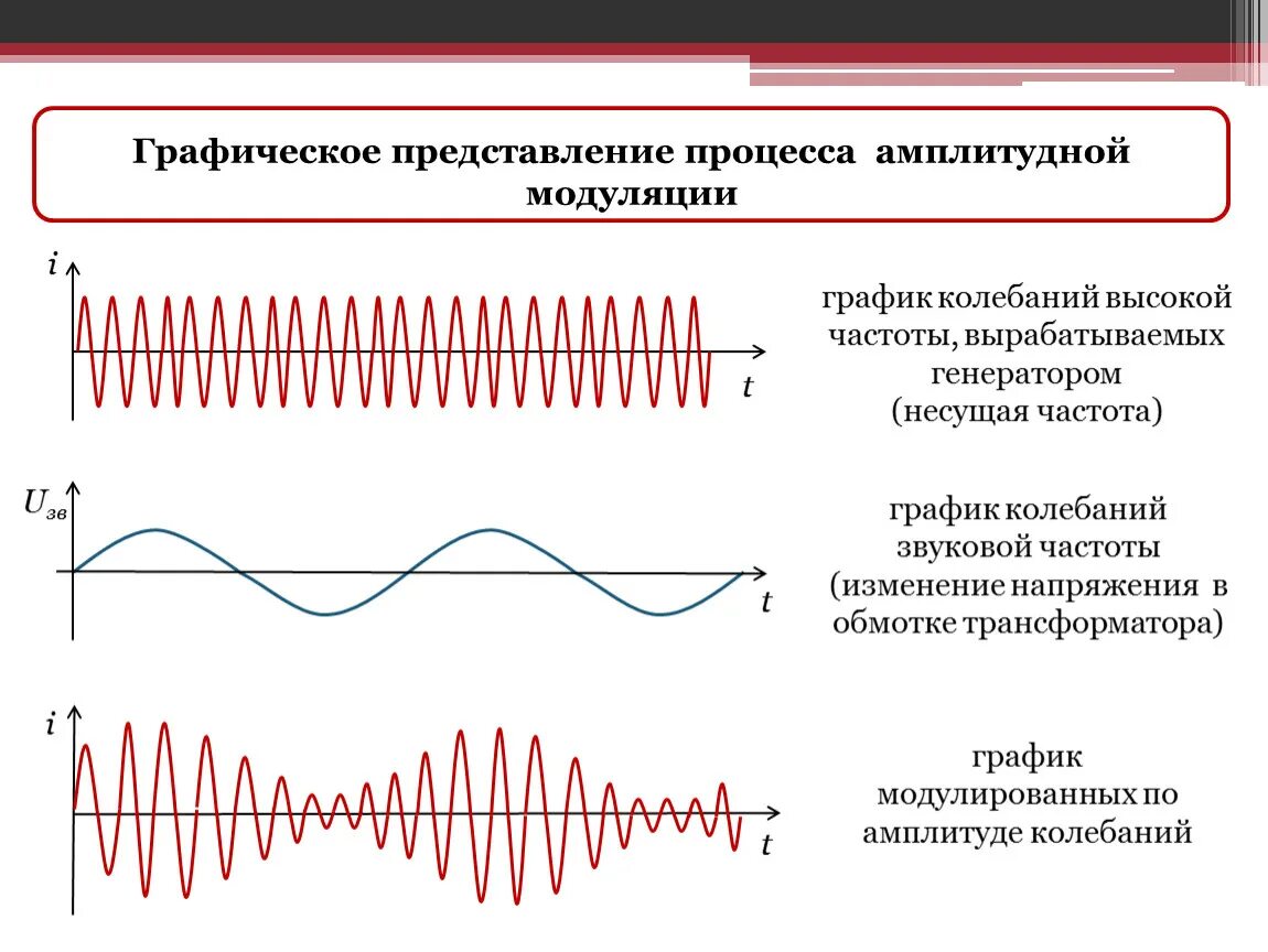 Частота генерируемого тока