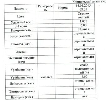Повышен удельный вес в моче у ребенка