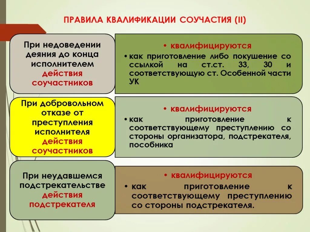 Квалификация соучастников