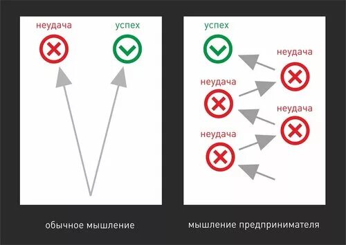 Ошибка успех. Ошибка успех мем. ошибка успешна. отношение к неудачам.