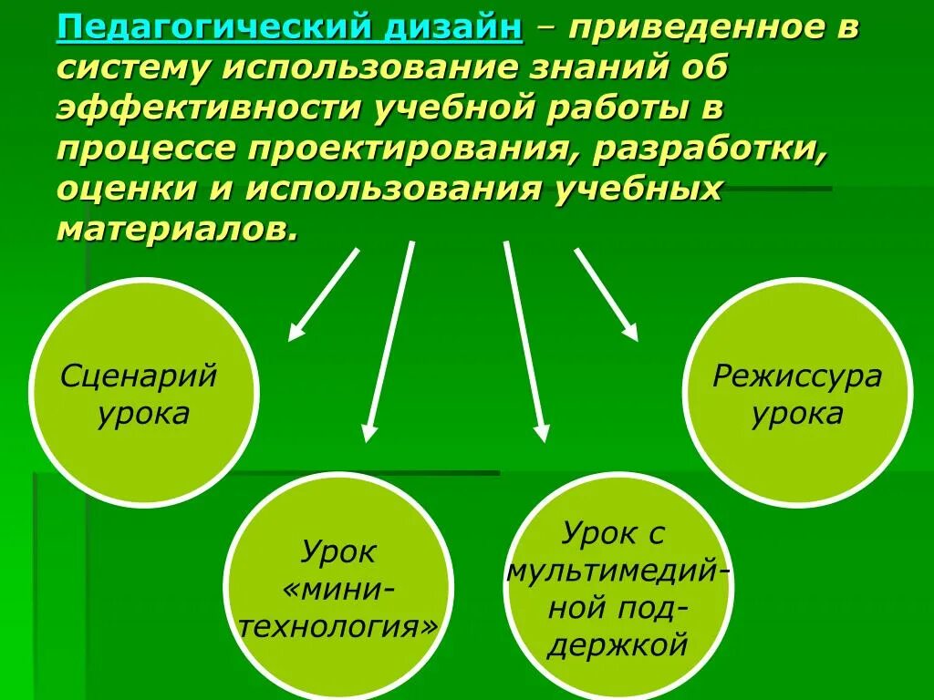 Педагогический дизайн. Модели педагогического дизайна. Основы педагогического дизайна. Принципы педагогического дизайна. Педагогической модели обучения