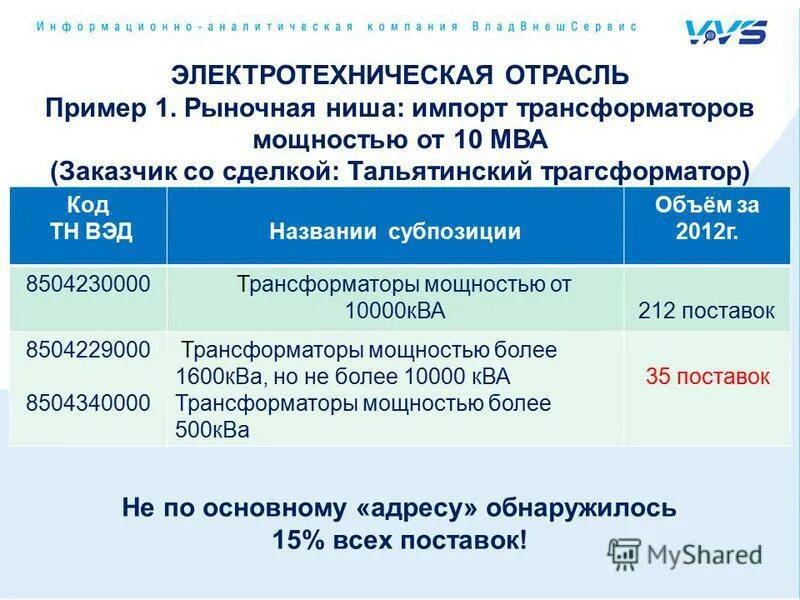 6109909000 код тн вэд. Тн ВЭД код на тягачи. Выдвижная тележка код тн ВЭД. Код тн ВЭД Акфикс. Код тн ВЭД 3907299009.