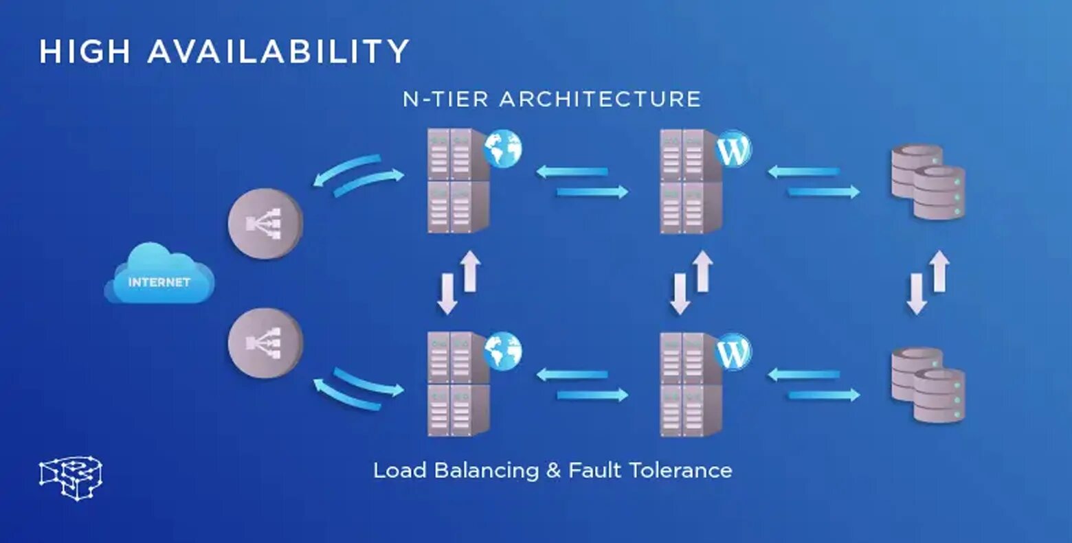 Availability time. High availability. picodata высокая доступность. high availability (ha) and parallel processing. high availability management настройка 2224.