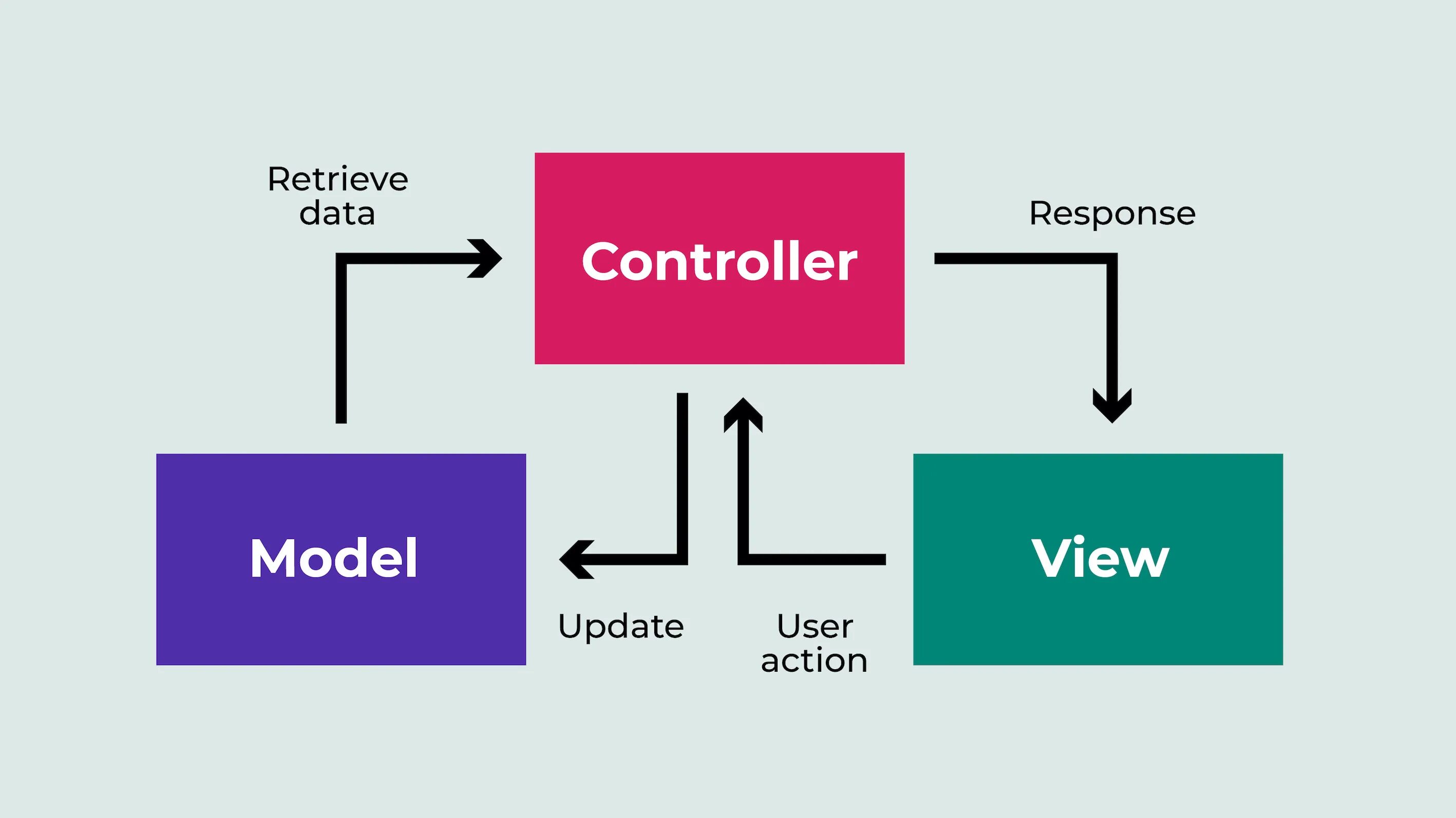 Mvc examples. Mvc examples