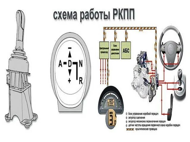 Работа коробки робот. Роботизированная коробка переключения передач схема. схема переключения роботизированной коробки передач. схема переключения автоматической коробки передач. схема переключения коробки робот.