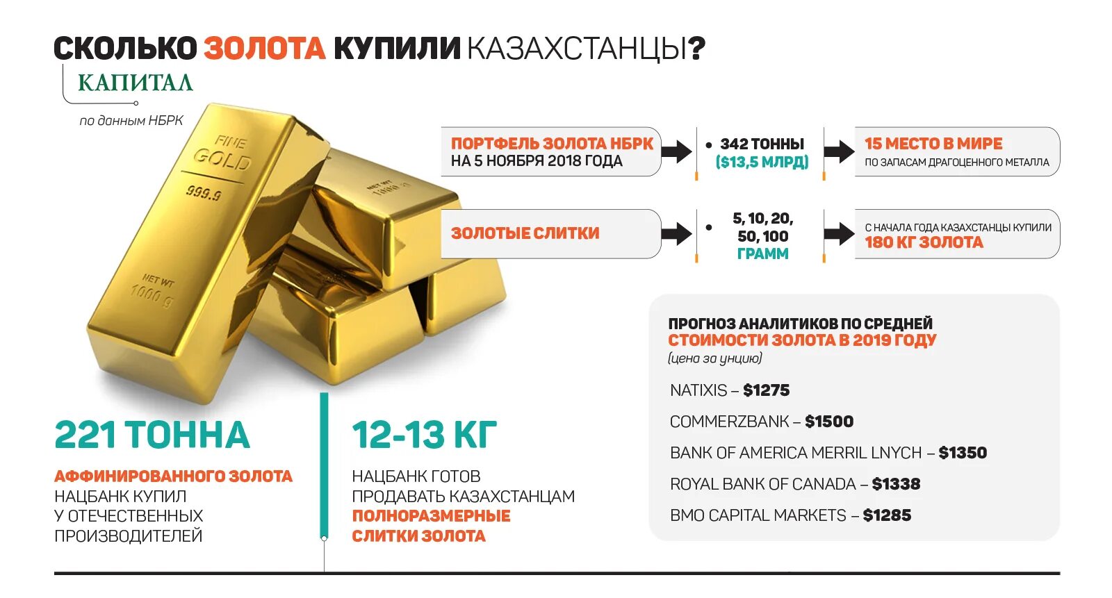 Слитки золота в банках Казахстане. Слиток золота Размеры. Размер стандартного слитка золота. Слиток золота 5 кг размер. Размер кг золота