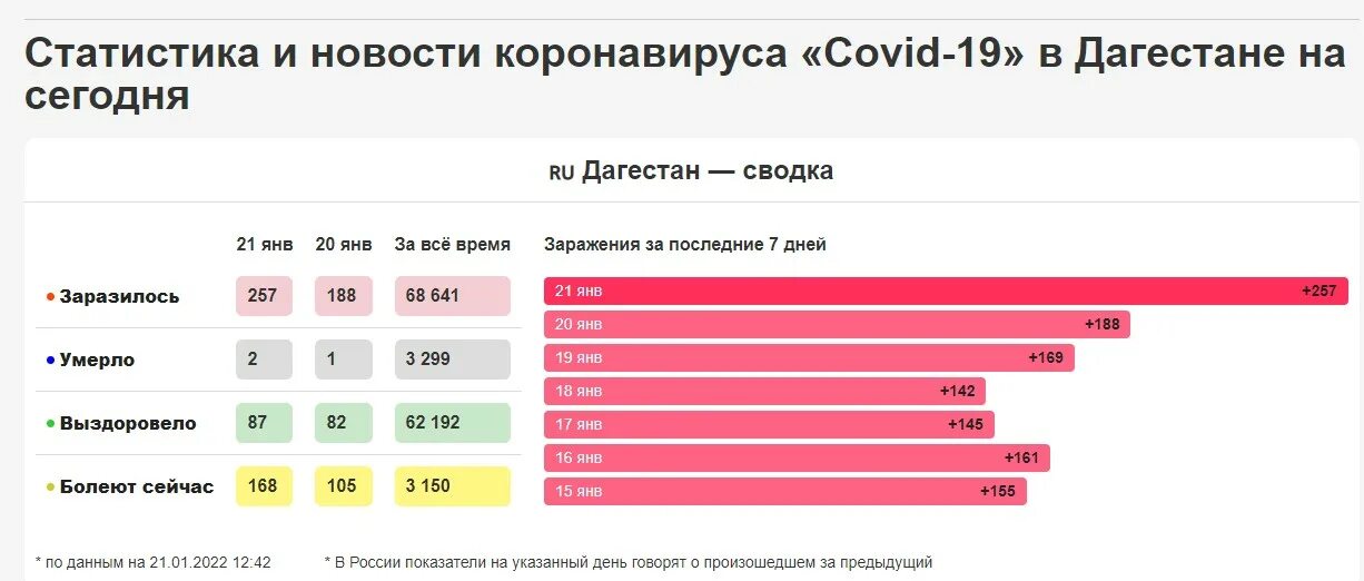 Тесты ответы коронавирус