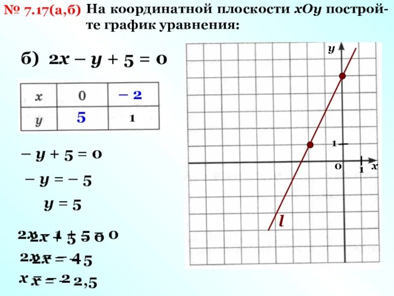 Постройте график у 0.5 х. Х 0 у 2 график. график на координатной плоскости. график линейного уравнения у=2х. график уравнения на координатной плоскости.