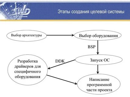 Создание целевого