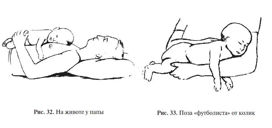 Поза при коликах. Как правильно класть грудничка на живот. Как правильно грудничка ложить на живот. Как правильно класть ребенка на живот в 2 месяца. Как правильно класть ребенка на живот новорожденного.