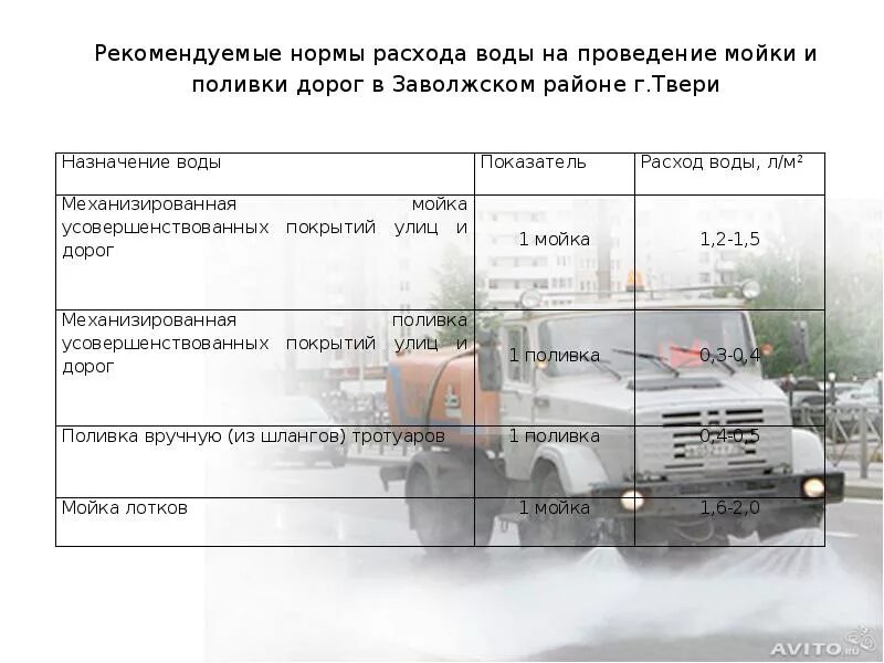 Норма расхода воды на мойку автомашин. Автомойка потребление воды. Расход воды автомойки. Норма расхода воды на мытье автомобиля. Расход воды на мойке