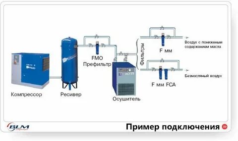 Работа нескольких компрессоров в общую сеть