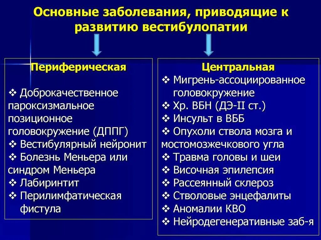 Вестибуло атактический синдром что это. Вестибулопатия. Острая периферическая вестибулопатия. Синдром вестибулопатии. Вестибулопатия периферического генеза.