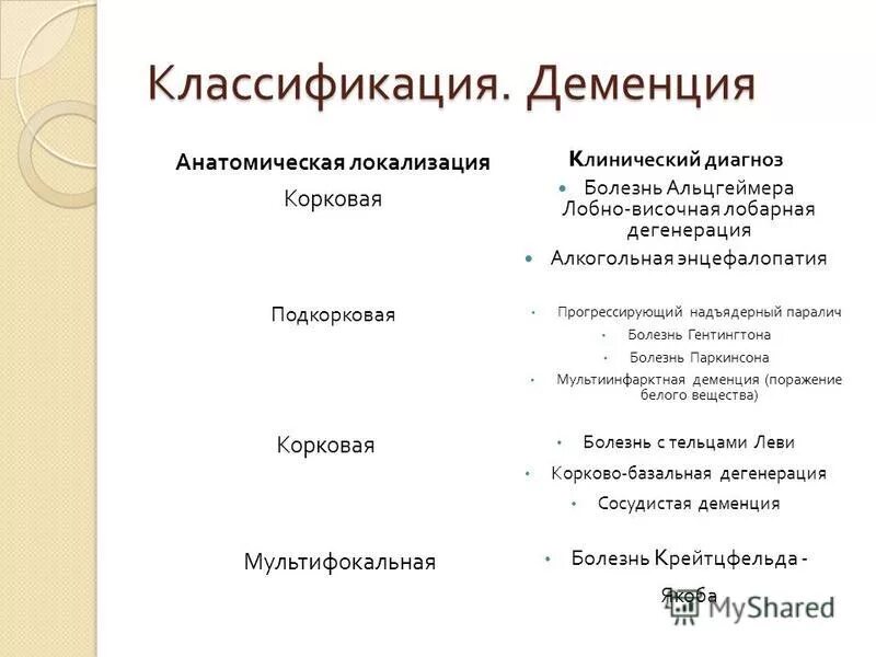 Классификация деменции