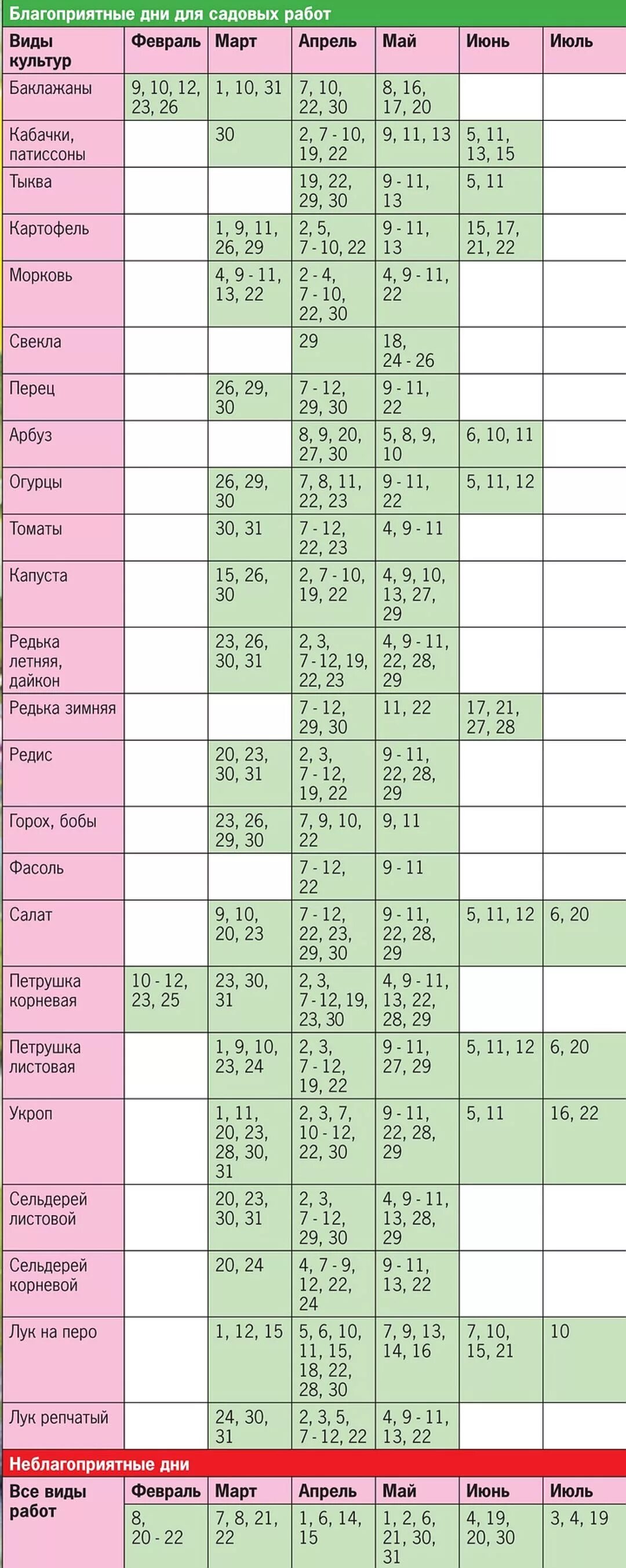 лунный календарь кузбасс. календарь садовода и огородника на 2022. календарь посева семян на рассаду. лунный календарь. лунный календарь кемеровской области на 2022 год газета кузбасс.