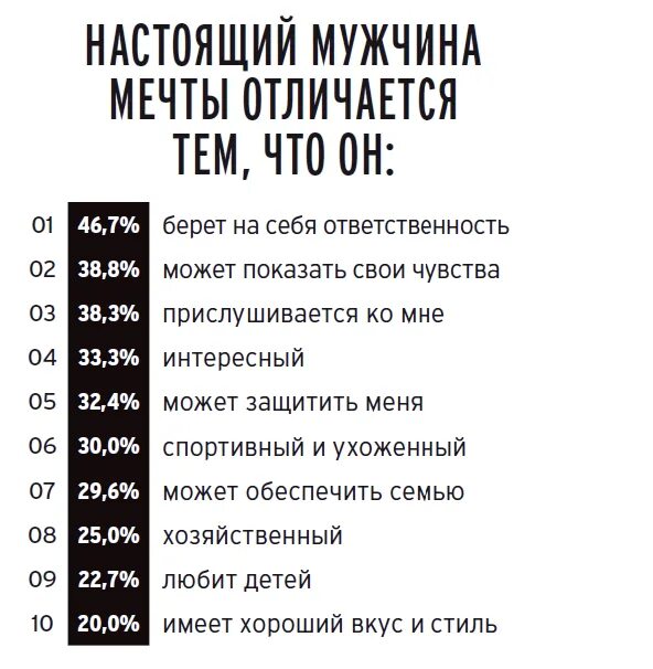 Список идеального парня. Идеальный мужчина по мнению женщин. Качества идеального мужчины. Качества идеального мужчины список. Идеальный мужчина глазами мужчины