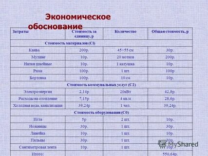 Профессионализмы технологическая карта