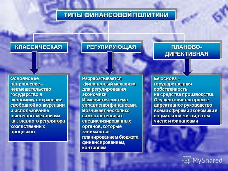 Какой тип политики в россии