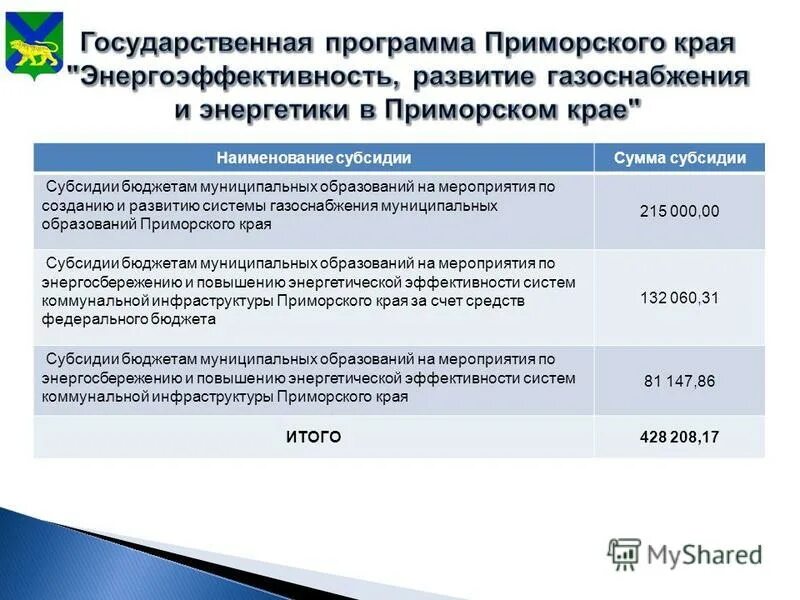 Afcr бюро по вопросам образования и культуры госдепартамента сша. презентация организаторов программы. механизмы разработки государственной программы это. государственные программы города москвы. департамент государственных программ.