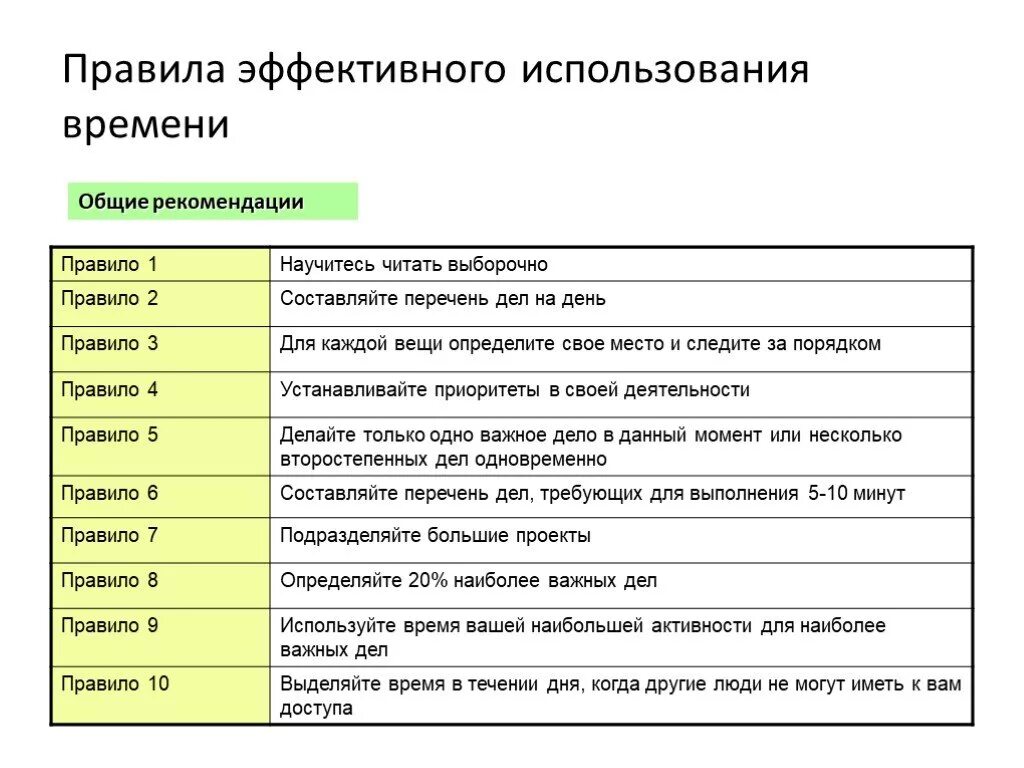 Что входит в основное время. Эффективное использование времени. Принципы эффективного использования времени. Правила эффективного использования рабочего времени. Методы эффективного управления временем.