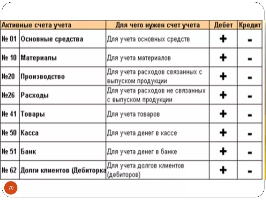 Бухгалтерские счета активные и пассивные. Презентация активный участник общественной жизни. Активное долголетие петанк. Активный результат что это. Активный результат что это.