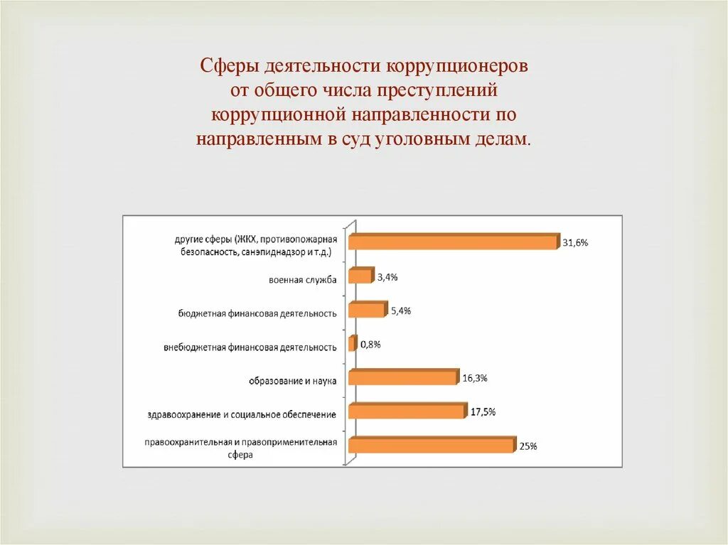 Структура преступности в россии в 2020 году в %. Статистика экономической преступности в россии. Структура экономической преступности диаграмма. Сфера преступности. Экономическая преступность статистика.