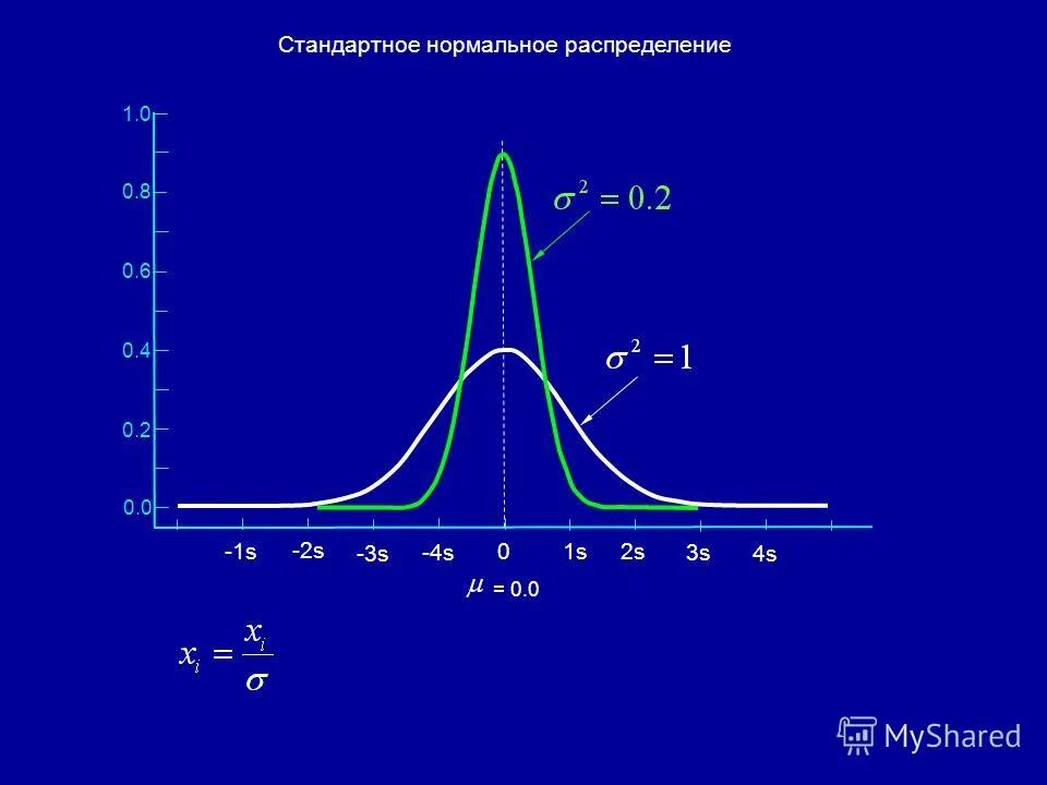 Как получить сигму