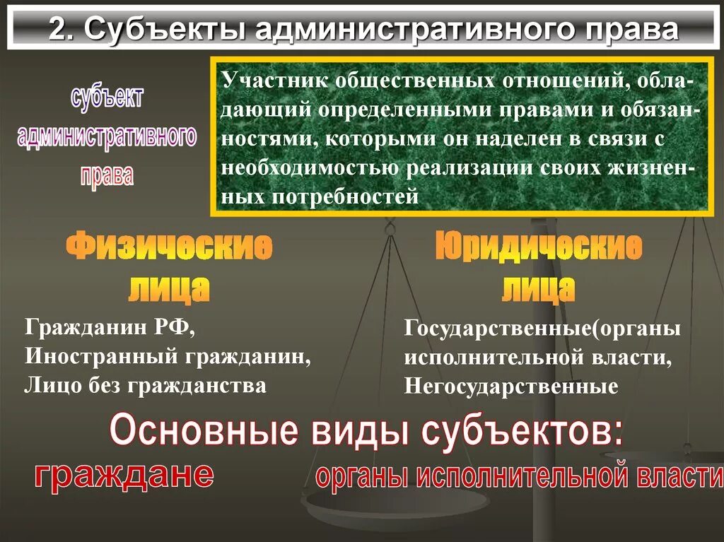 И полномочия наделить обязанностями и. Субьекты административного право. Субъекты общественных отношений.