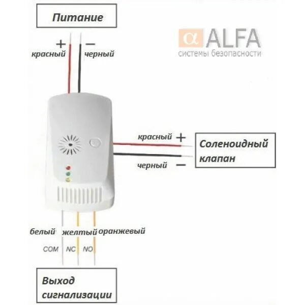 Сигнализатор загазованности сгк-3 20 сд. Схема подключения датчиков утечки газа. Сигнализатор загазованности сакз сз-1. Датчик сигнализатор угарного газа. Электромагнитный клапан кенарь gv-80.