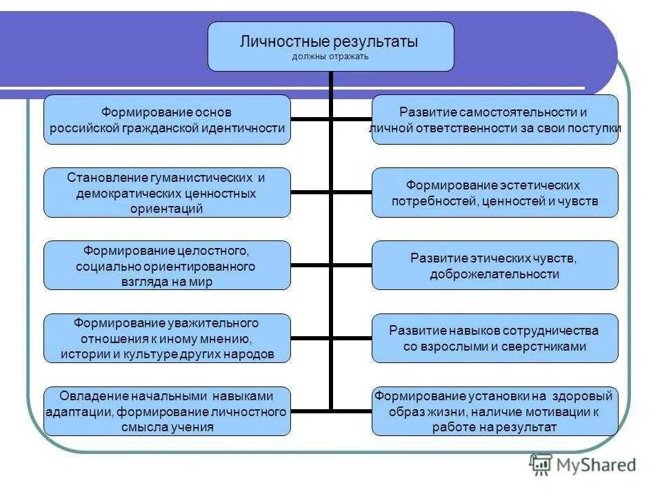 Что такое аналогичная должность