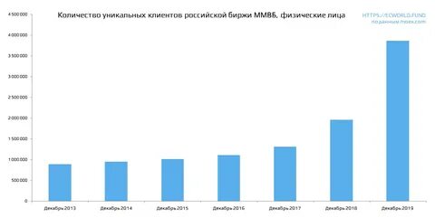 Количество открытых счетов