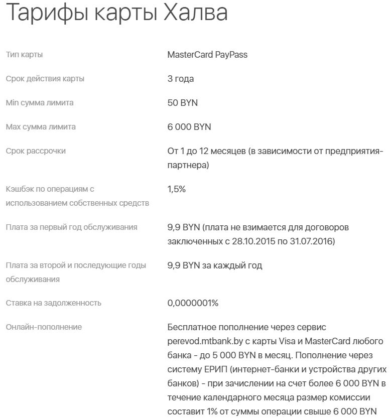 Как увеличить карту халва. Карта халва. Тарифный план карты халва. Карта халва срок действия. Карта тарифы.