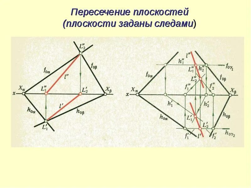 Привести пример плоскости имеющей два следа Следы плоскости YouTube