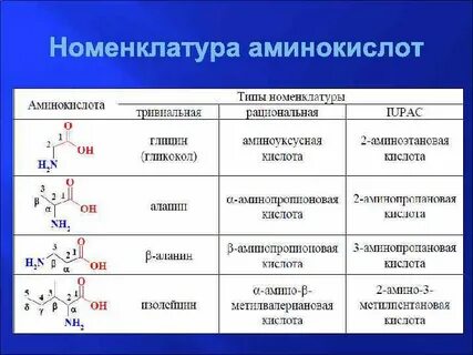 Концентрация радикалов