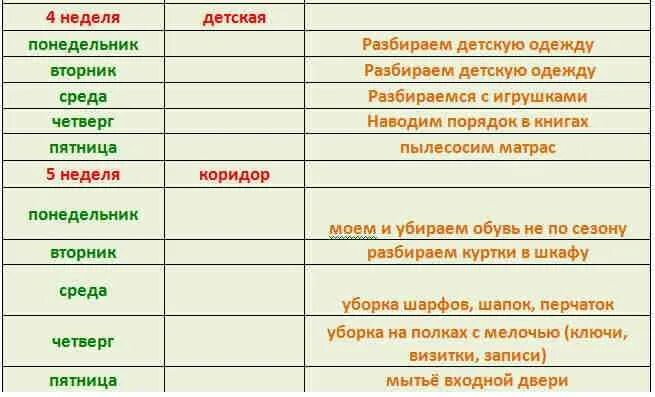 Недельный план уборки Флай леди. Список домашних дел уборка. График уборки по квартире. График уборки квартиры. Работа на дома на неделю 1