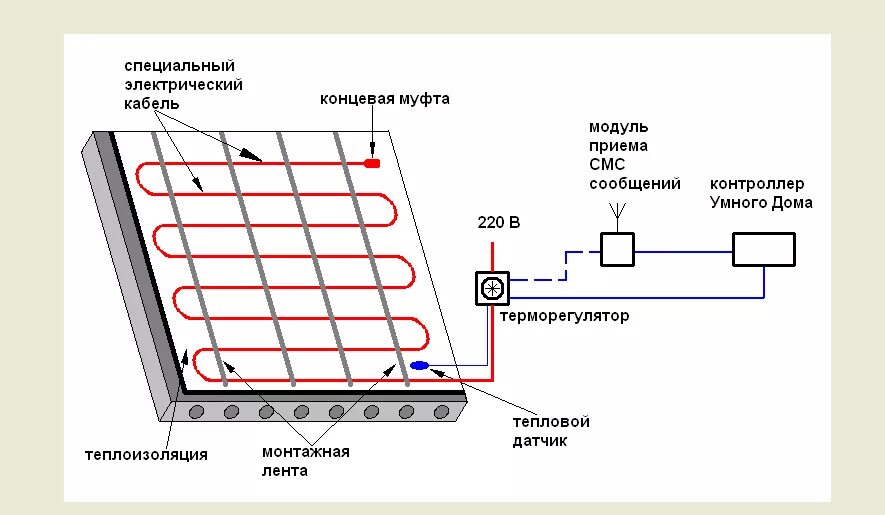 Кабельный электрический теплый пол схема монтажа. Кабельный теплый пол схема подключения. Электрический теплый пол схема монтажа. Схема электрическая тёплого пола электрического под плитку.