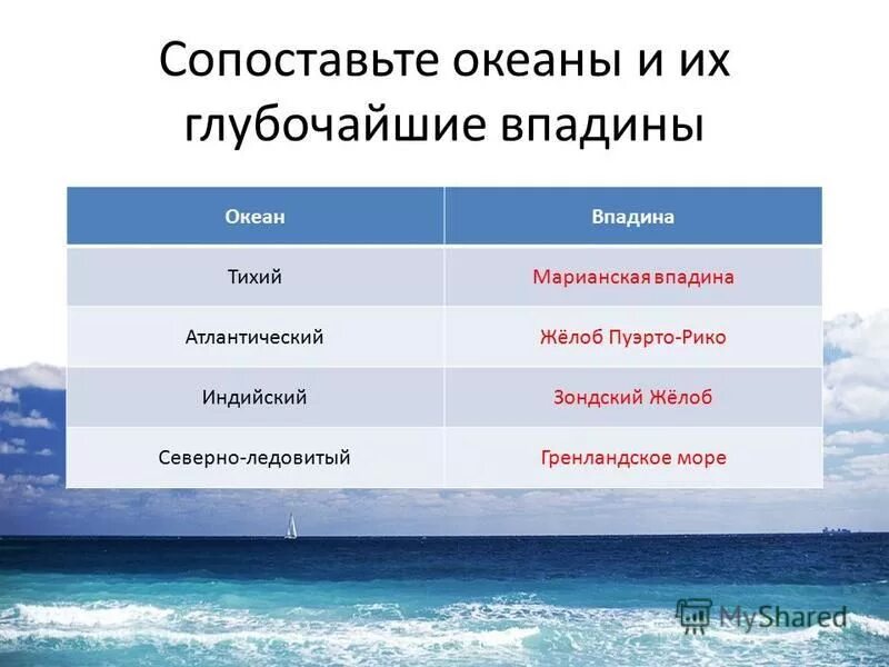 Океаны тест с ответами