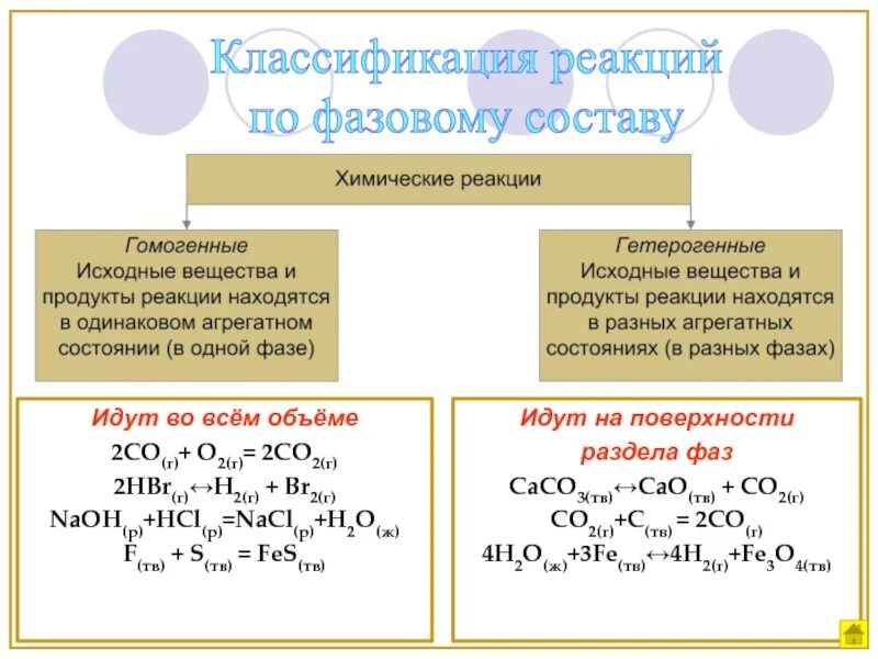 Выберите гомогенную реакцию