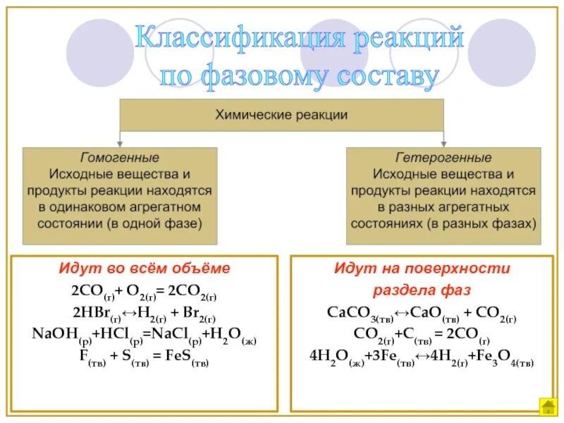 Подобрать продукты реакции к исходным веществам. Классификация химических реакций по фазовому состоянию. Классификация химических реакций по фазовому составу. По фазовому составу химические реакции. Гомогенные и гетерогенные реакции.