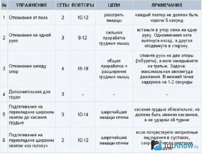 Программа для набора массы в домашних условиях