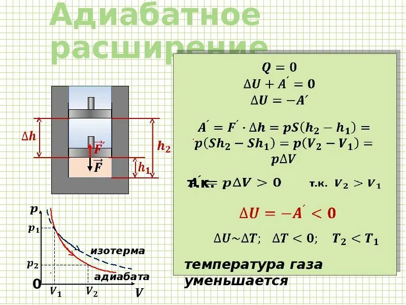 Адиабатное сжатие и адиабатное расширение. Адиабатное расширение газа. Адиабатный процесс график. Адиабатный процесс расширение и сжатие. При адиабатном сжатии газа была совершена